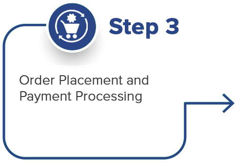 sop writing online order placement and payment step